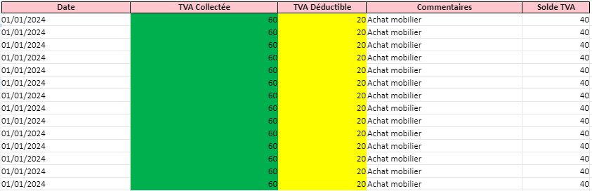 découvrez notre guide complet de comptabilité lmnp avec excel : conseils, modèles gratuits à télécharger et astuces pratiques pour gérer efficacement votre location meublée.