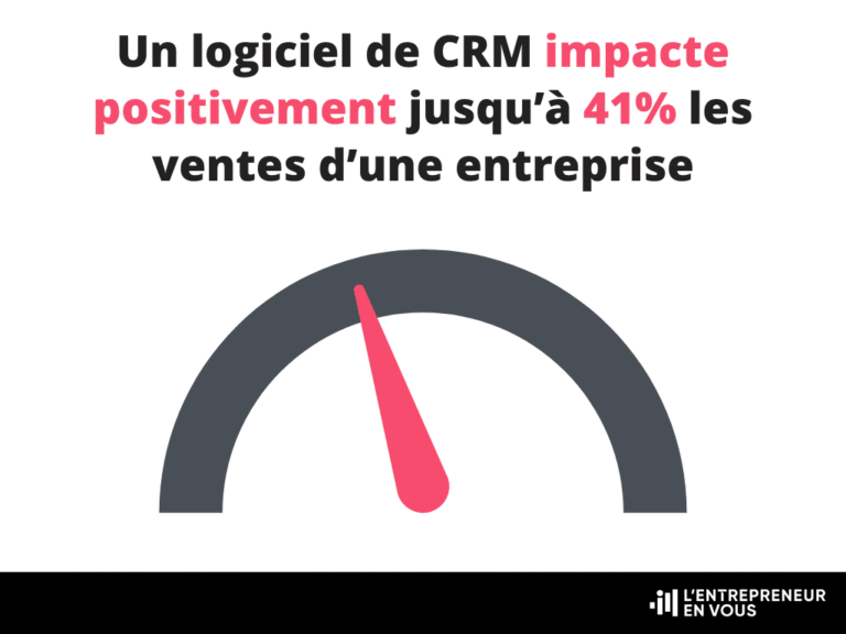 découvrez pourquoi un crm est essentiel pour les pme : amélioration de la gestion client, augmentation des ventes, organisation efficace et fidélisation pour booster la croissance de votre entreprise.