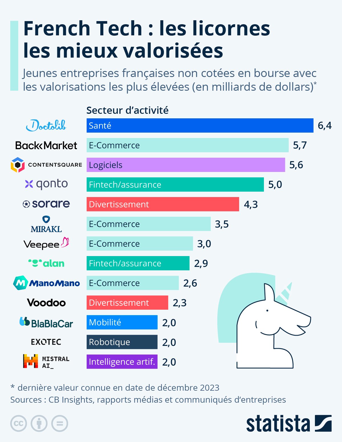 découvrez les clés du succès des startups françaises : innovation, croissance, levées de fonds et témoignages d’entrepreneurs inspirants. explorez les tendances et conseils pour lancer votre startup en france.