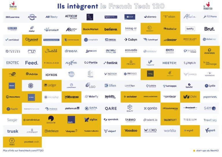 découvrez comment les startups françaises connaissent un succès grandissant grâce à l'innovation, à la créativité et à leur impact sur l'économie. explorez les clés de leur réussite et les tendances du secteur en france.