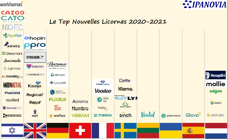 découvrez comment les startups françaises connaissent le succès grâce à l'innovation, au talent local et à un écosystème dynamique. inspirez-vous de leurs parcours et de leurs réalisations remarquables sur la scène internationale.