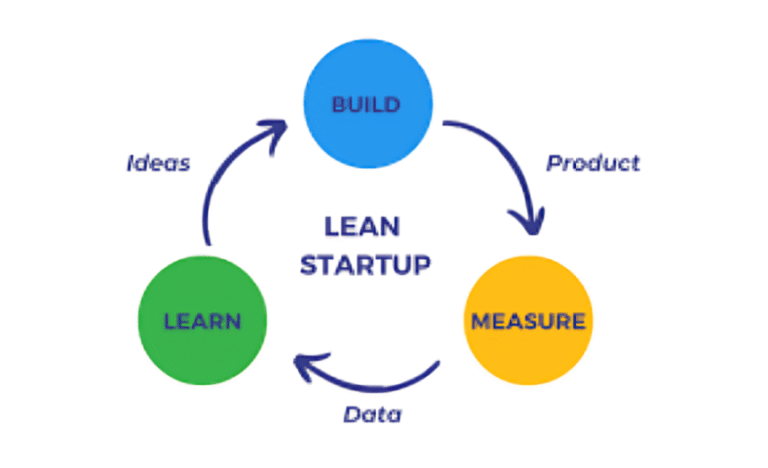 découvrez les tendances et stratégies lean startup pour 2025 : méthodologies innovantes, conseils pratiques et exemples concrets pour lancer et développer votre entreprise efficacement.