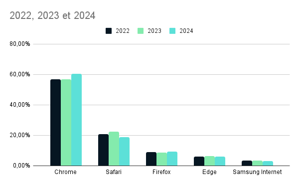 découvrez les nouveautés et innovations des navigateurs web en 2025 : performances, sécurité, compatibilité et outils avancés pour une expérience de navigation optimale.