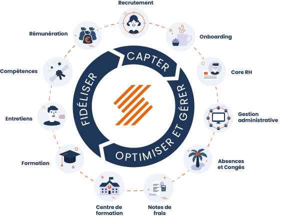 découvrez les meilleurs logiciels de gestion des talents rh pour optimiser le recrutement, le développement et la fidélisation de vos collaborateurs. améliorez la performance de votre entreprise grâce à des solutions innovantes adaptées à vos besoins.