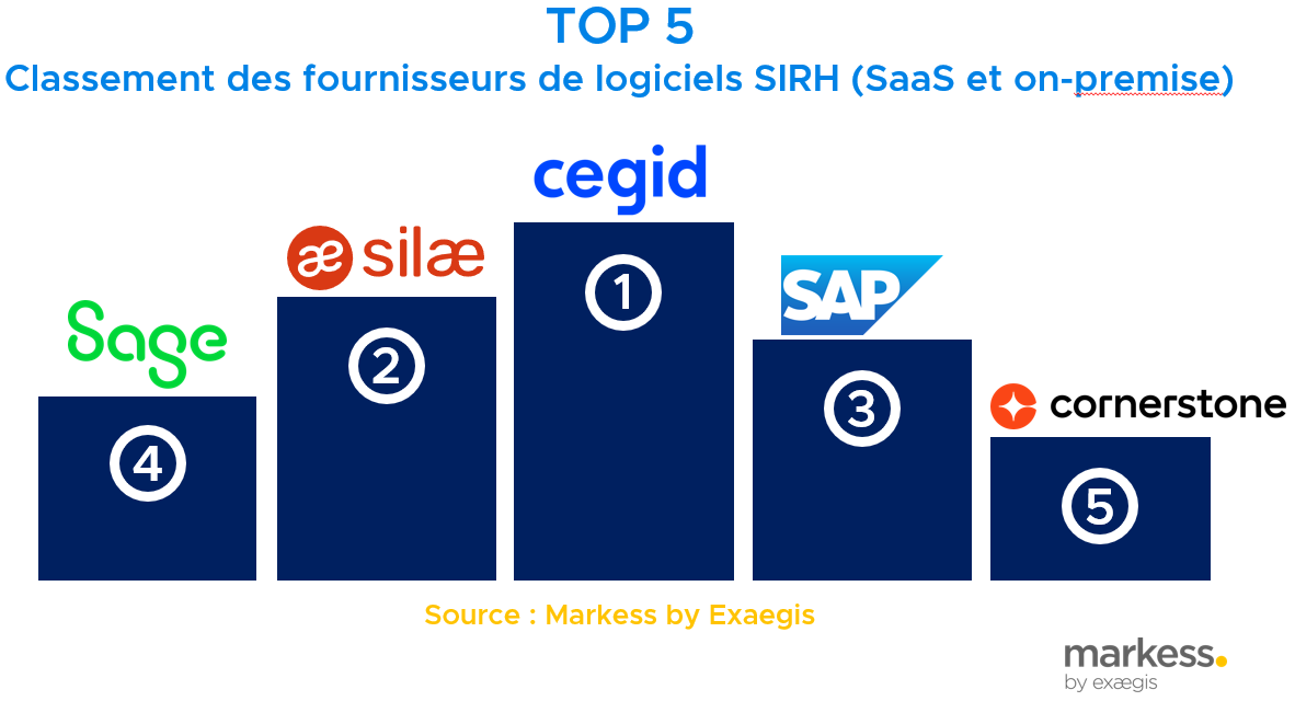 découvrez les meilleurs logiciels rh pour optimiser la gestion des ressources humaines : recrutement, paie, formation, gestion des talents et performance. simplifiez vos processus rh avec des solutions adaptées à toute entreprise.