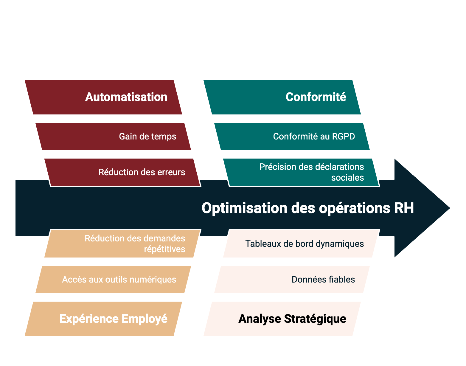 découvrez les meilleurs logiciels rh pour optimiser la gestion des ressources humaines, simplifier le recrutement, la paie et le suivi des performances de vos employés dans votre entreprise.