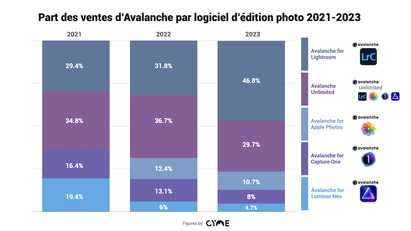 découvrez notre sélection des meilleurs logiciels de retouche photo pour améliorer facilement vos images. comparez les fonctionnalités, prix et avis pour trouver l'outil idéal, que vous soyez débutant ou professionnel.