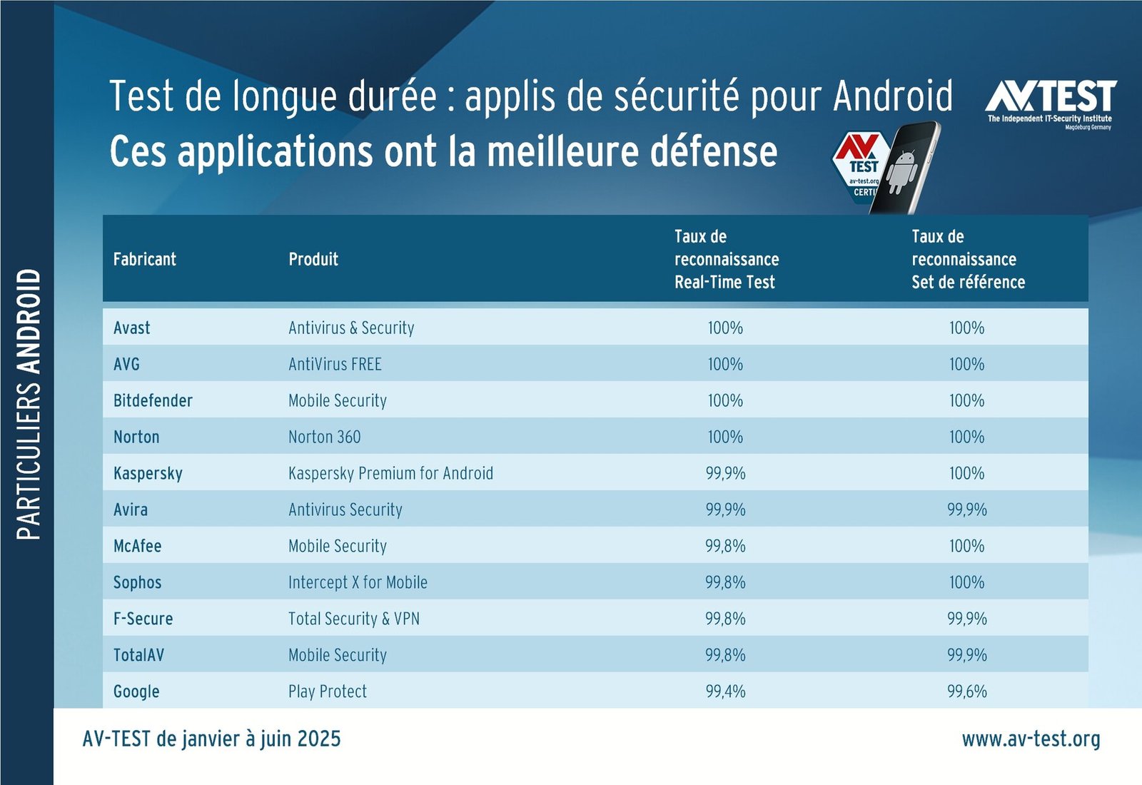 découvrez notre sélection des meilleurs outils antimalware pour protéger efficacement votre ordinateur contre virus, logiciels malveillants et cybermenaces. solutions fiables et recommandations 2024.