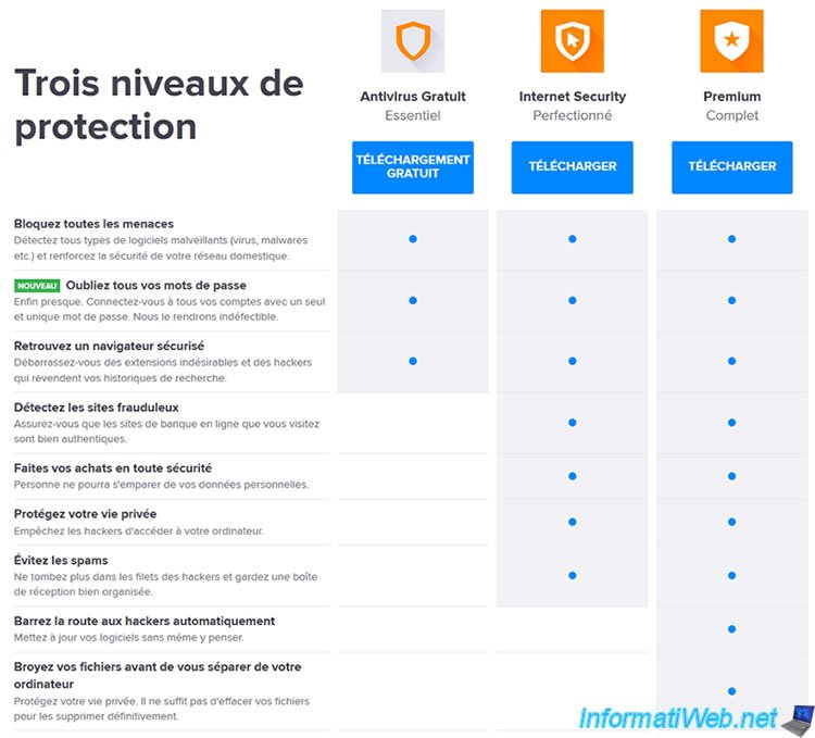 découvrez notre sélection des meilleurs outils antimalware pour protéger efficacement votre ordinateur contre virus, logiciels malveillants et menaces en ligne. comparez les solutions, leurs fonctionnalités et choisissez l'antimalware adapté à vos besoins.