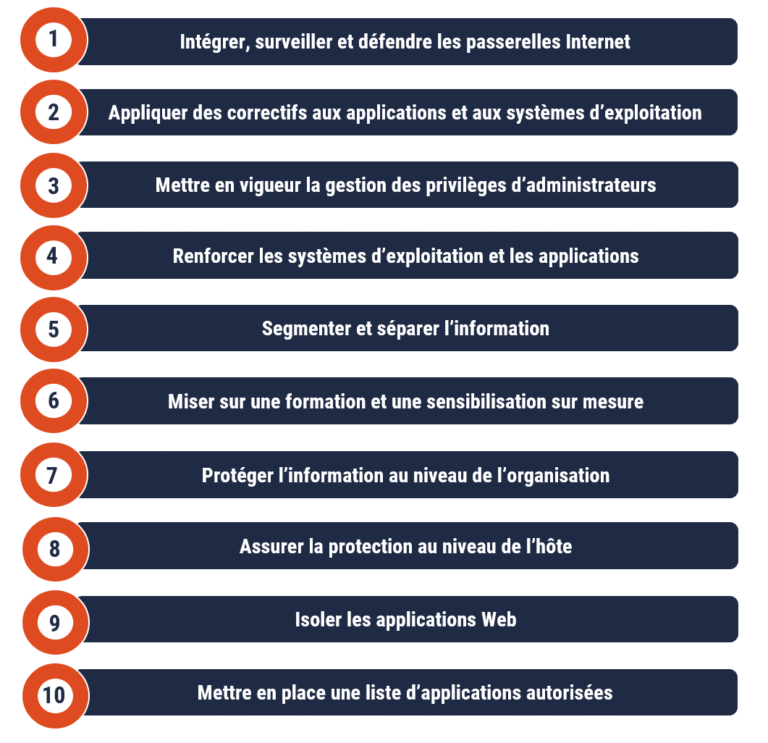 découvrez les meilleurs outils de sécurité réseaux pour protéger efficacement vos données. sélection de solutions incontournables pour garantir la sûreté et la confidentialité de votre infrastructure informatique.