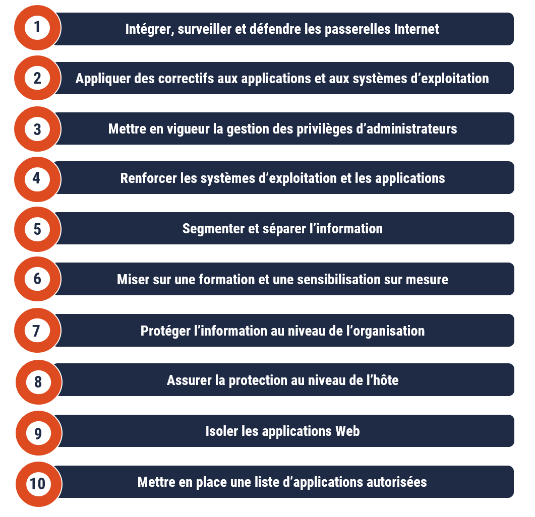découvrez les meilleurs outils de sécurité réseaux pour protéger efficacement vos données. sélection de solutions incontournables pour garantir la sûreté et la confidentialité de votre infrastructure informatique.