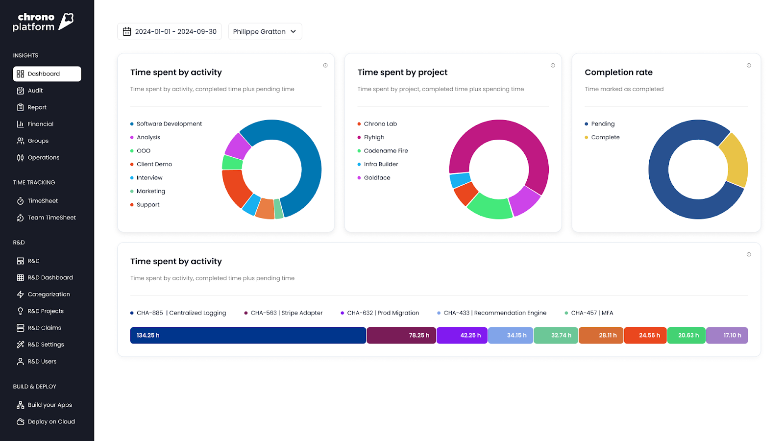 découvrez notre sélection des meilleurs outils pour le suivi des heures. gagnez en productivité, simplifiez la gestion du temps et optimisez le suivi des activités de votre équipe grâce à ces solutions performantes et faciles à utiliser.