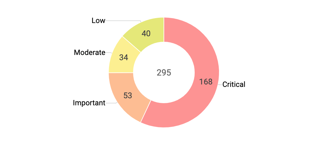 découvrez les meilleurs outils d'analyse de vulnérabilités pour renforcer la sécurité de vos systèmes, détecter les failles et prévenir les cybermenaces efficacement.