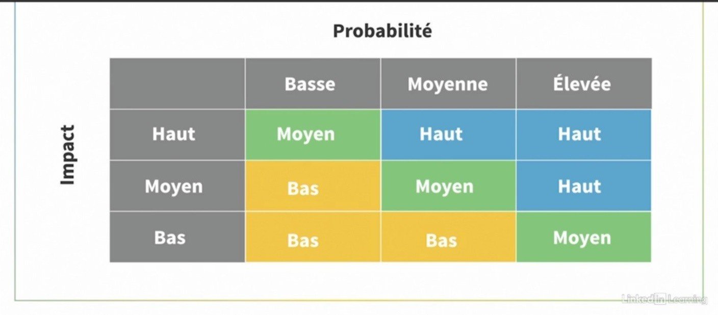 découvrez les meilleurs outils d'analyse de vulnérabilités pour renforcer la sécurité de votre système informatique, identifier les failles et prévenir efficacement les cybermenaces.