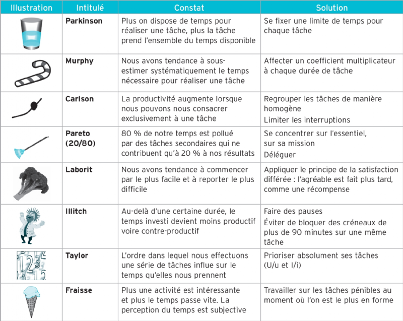 découvrez les meilleurs outils de gestion du temps pour optimiser votre productivité, mieux organiser vos tâches quotidiennes et atteindre vos objectifs plus facilement.