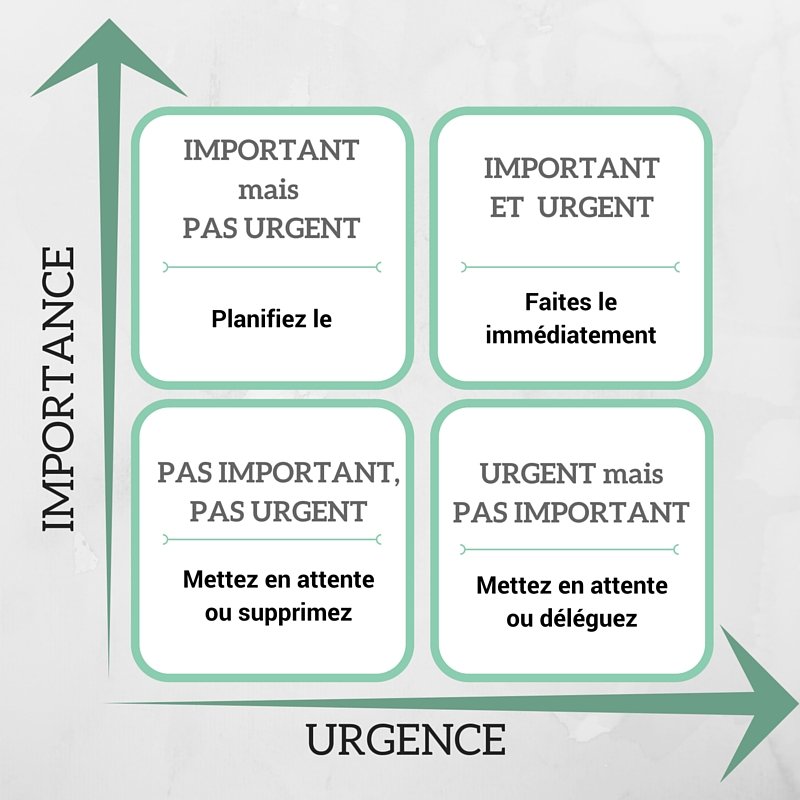 découvrez les meilleurs outils de gestion du temps pour améliorer votre organisation, augmenter votre productivité et optimiser chacune de vos journées efficacement.
