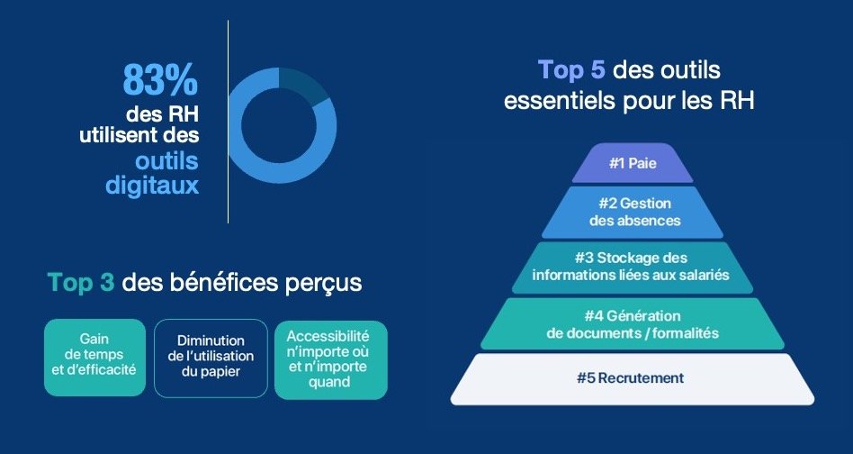 découvrez les meilleurs outils rh pour optimiser la gestion des ressources humaines, simplifier le recrutement, la paie et le suivi des performances en entreprise. conseils, guides et comparatifs pour choisir la solution idéale.