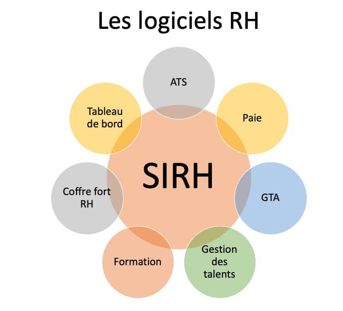 découvrez les meilleurs outils rh pour optimiser la gestion des ressources humaines, améliorer le recrutement, faciliter la paie et automatiser les tâches administratives au sein de votre entreprise.