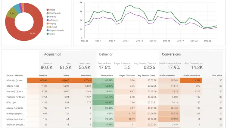 découvrez les meilleurs logiciels d'analyse marketing digital pour optimiser vos campagnes, analyser les performances et augmenter votre retour sur investissement avec des outils performants et faciles à utiliser.