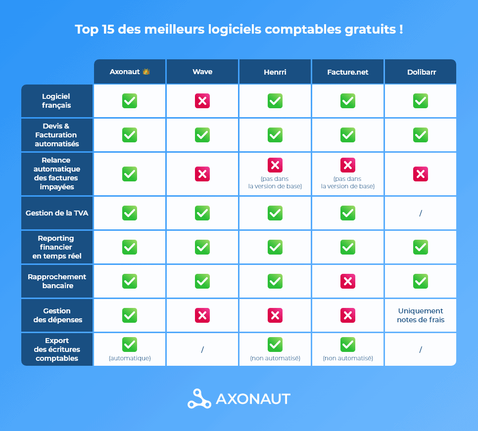 découvrez les meilleurs logiciels de comptabilité avec intégrations bancaires pour simplifier la gestion financière de votre entreprise et automatiser vos opérations comptables en toute sécurité.