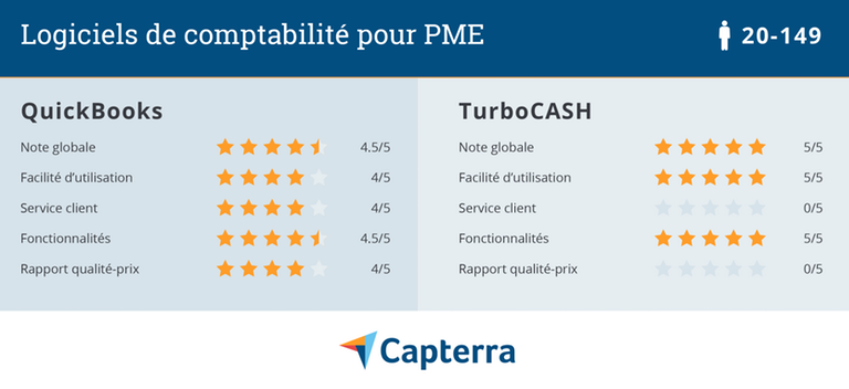 découvrez notre sélection des meilleurs logiciels de comptabilité et gestion des taxes pour simplifier vos finances et optimiser votre fiscalité.