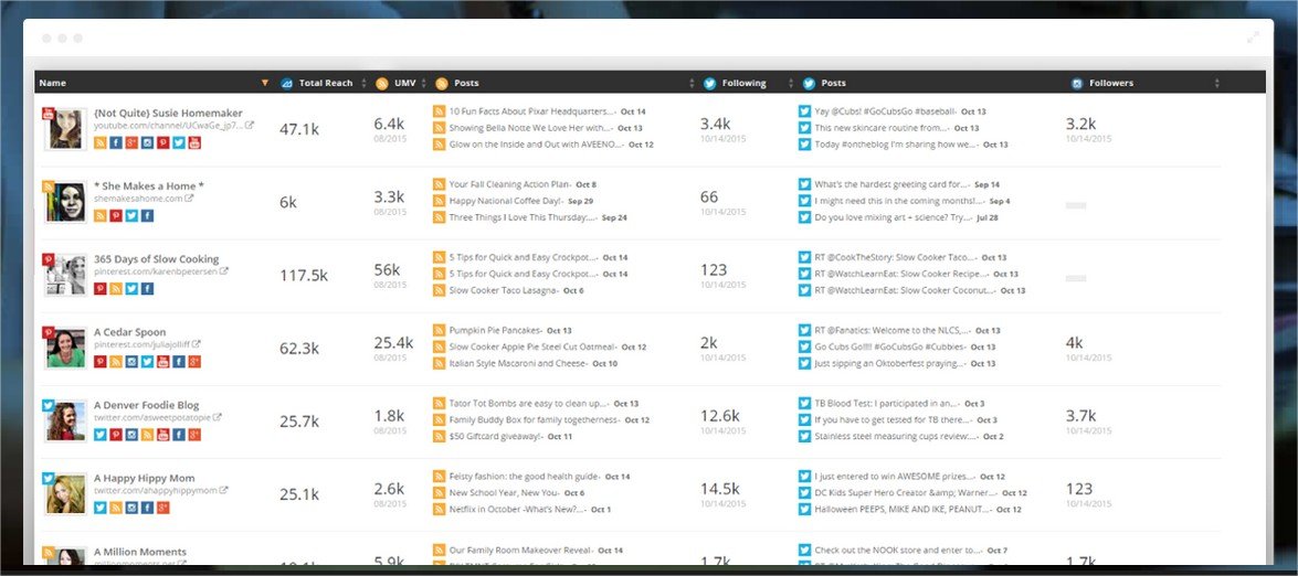 découvrez les meilleurs logiciels marketing d'influence pour optimiser vos campagnes, augmenter votre visibilité et engager efficacement votre audience.