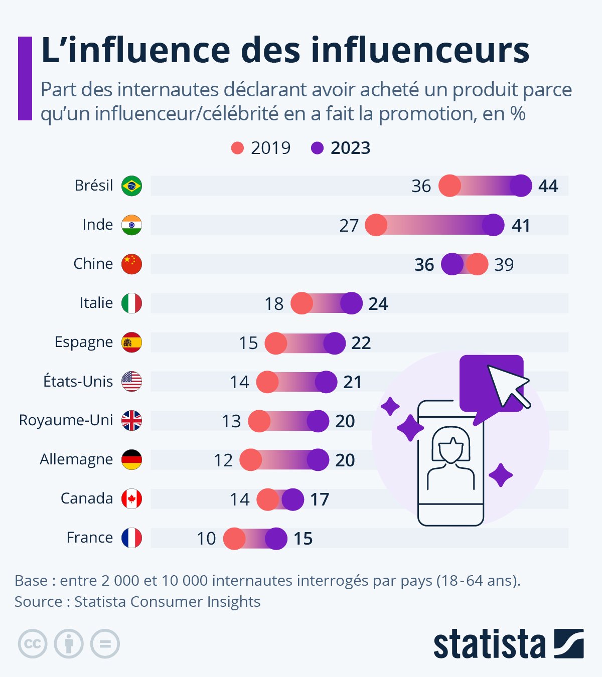 découvrez les meilleurs logiciels marketing d'influence pour optimiser vos campagnes, analyser les performances et collaborer efficacement avec les influenceurs.